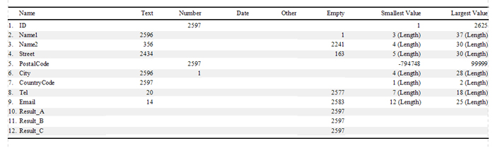 Analyze table content