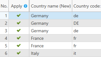 Determine Country Name